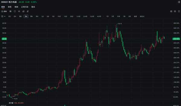 新手如何選對股票？附40個行業龍頭股名單+買入技巧